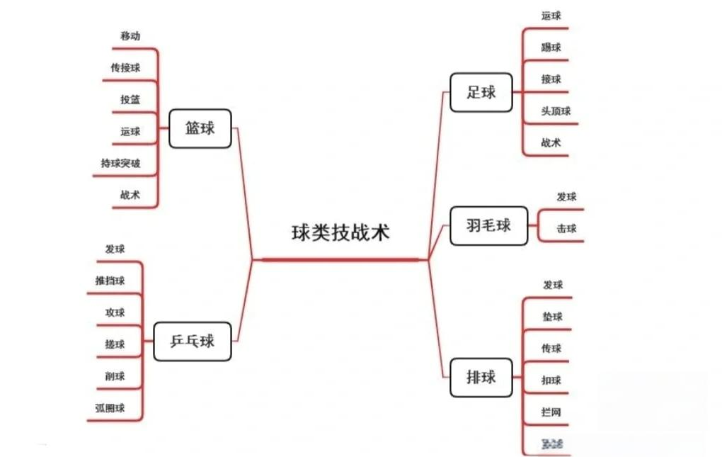关于乐鱼体育：篮球训练营的技术指导方法分享：帮助青少年球员提升篮球技术的信息